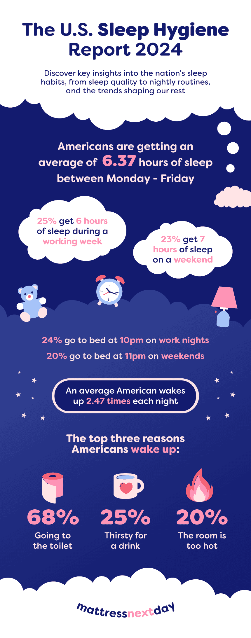Infographic.