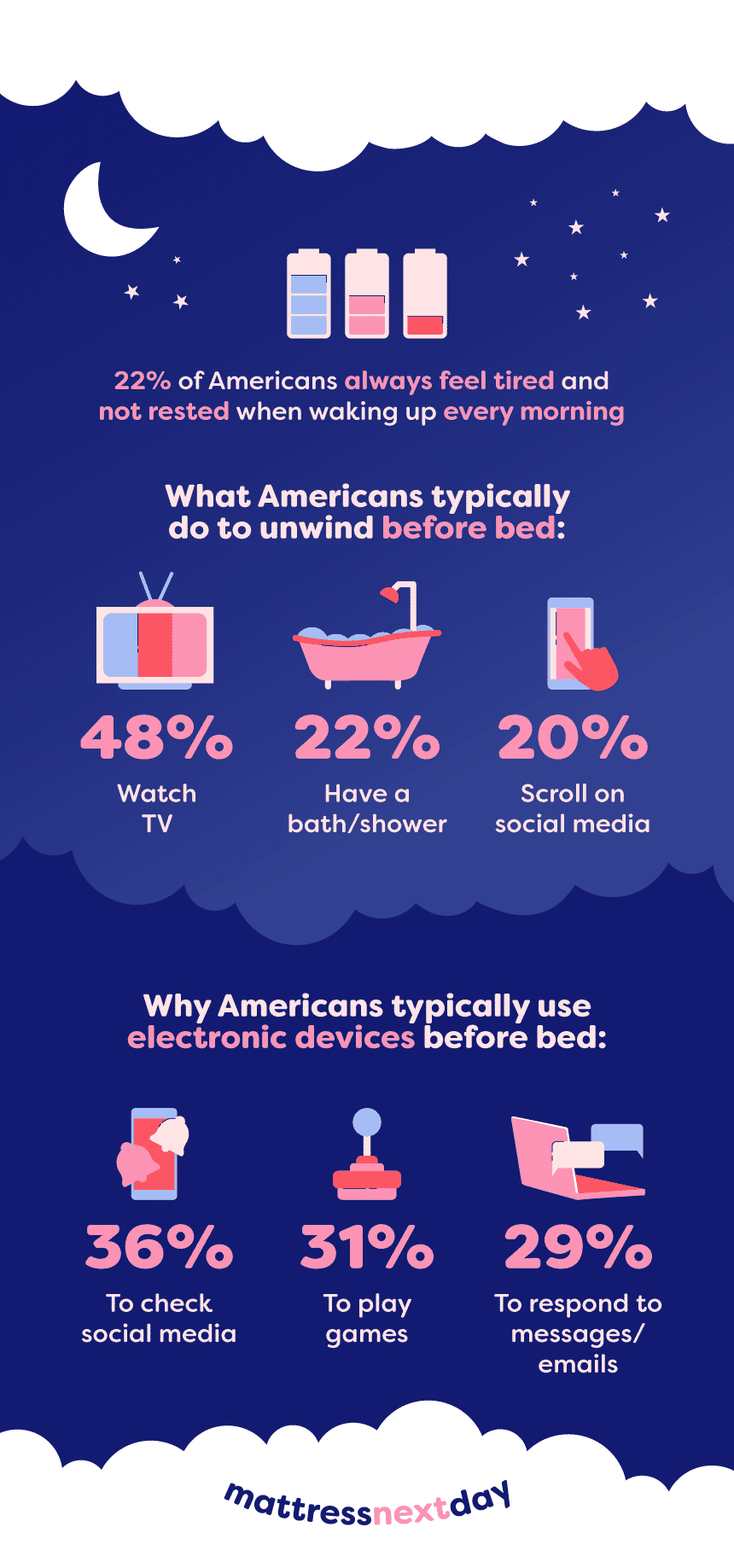Infographic.